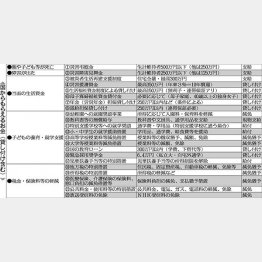 (C)日刊ゲンダイ