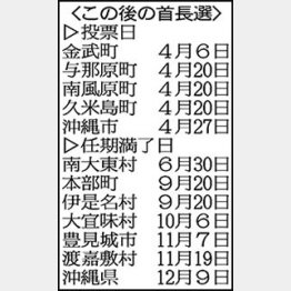 (C)日刊ゲンダイ