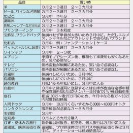 (C)日刊ゲンダイ
