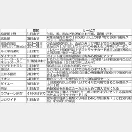 (C)日刊ゲンダイ