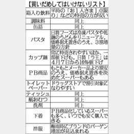 値引きに踊らされてはダメ/(C)日刊ゲンダイ
