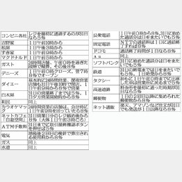 タイミングいろいろ/(C)日刊ゲンダイ