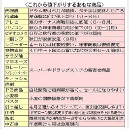 (C)日刊ゲンダイ