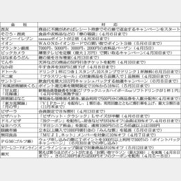 あの手この手/(C)日刊ゲンダイ