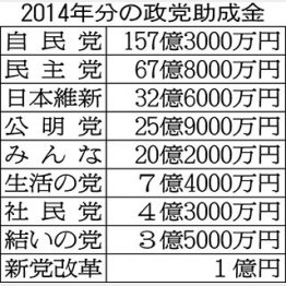 (C)日刊ゲンダイ