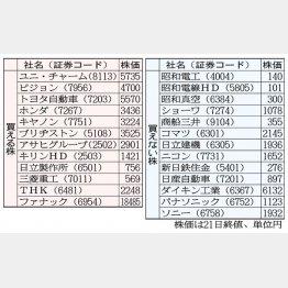 (C)日刊ゲンダイ