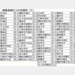 (C)日刊ゲンダイ