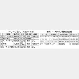 (C)日刊ゲンダイ