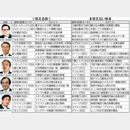 爆騰銘柄が隠れている/(C)日刊ゲンダイ