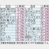 （Ｃ）日刊ゲンダイ
