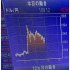 １２０円まで下落か／（Ｃ）日刊ゲンダイ