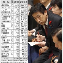 閣僚トップの２６銘柄を保有する塩崎大臣／（Ｃ）日刊ゲンダイ