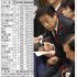 閣僚トップの２６銘柄を保有する塩崎大臣／（Ｃ）日刊ゲンダイ