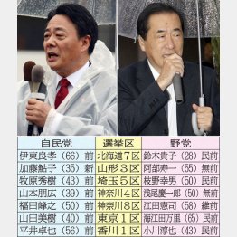 海江田代表、菅元首相も落選危機／（Ｃ）日刊ゲンダイ