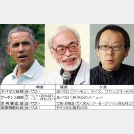 左から、オバマ米大統領（C)AP、宮崎駿監督、星野佳路氏（Ｃ）日刊ゲンダイ