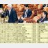 安倍首相はわかっているのか（Ｃ）日刊ゲンダイ