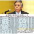 黒田総裁の責任は重大（Ｃ）日刊ゲンダイ