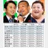 左から有吉弘行、松本人志、マツコ・デラックス（Ｃ）日刊ゲンダイ