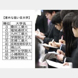 ランキングには地方や中堅の大学も（Ｃ）日刊ゲンダイ