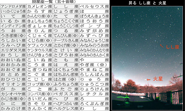 しし座と火星（写真右）（Ｃ）国立天文台