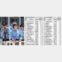 日本文化大は２人に１人が警察官（Ｃ）日刊ゲンダイ