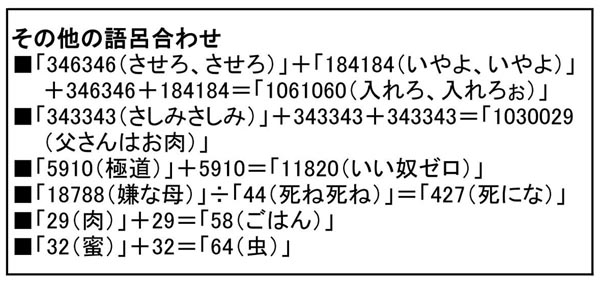 いくつ知ってる 数字 言葉 歴史の へぇ な語呂合わせ 日刊ゲンダイdigital