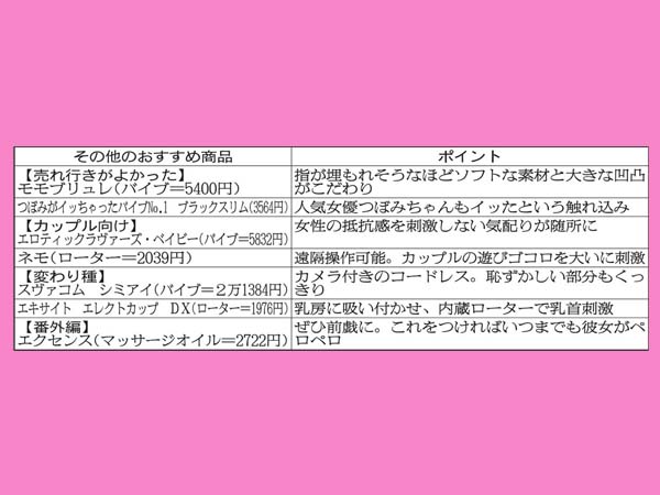 バイブコレクター桃子さんが選んだ厳選１０アイテム（Ｃ）日刊ゲンダイ