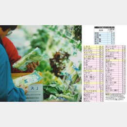 野菜は軒並み２０％超の値上がり（Ｃ）日刊ゲンダイ