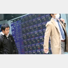 日本株予想は「２万２０００円まで上昇」だが…（Ｃ）日刊ゲンダイ
