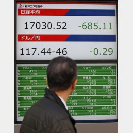 フィン テック グローバル 株価