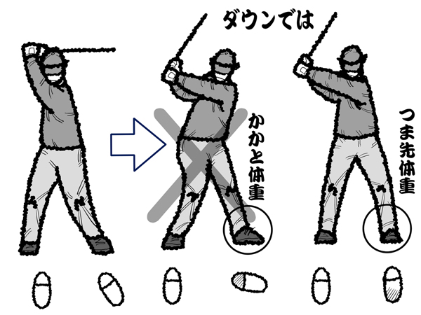ダウンスイングは左足のつま先に体重を乗せる ゴルフ 日刊ゲンダイdigital