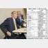 セブン＆アイの鈴木会長は引退（Ｃ）日刊ゲンダイ