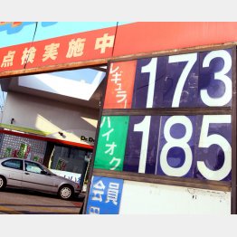１４年には１７０円を超えていたガソリン価格（Ｃ）日刊ゲンダイ