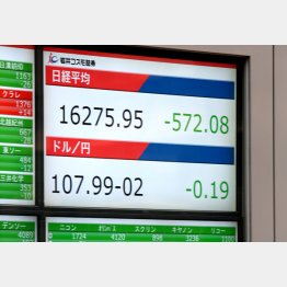 日本株の下げ幅はイギリスの２倍近くに達した（Ｃ）日刊ゲンダイ