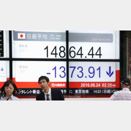 １日で３・６兆円が吹っ飛んだ（Ｃ）日刊ゲンダイ