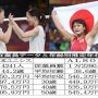リオ五輪で所属選手が大活躍 ＡＬＳＯＫ×日本ユニシス