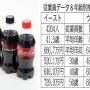 コカ・コーラ １兆円統合を発表した東西2社の待遇は？