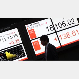 円安株高に浮かれている日本経済（Ｃ）日刊ゲンダイ