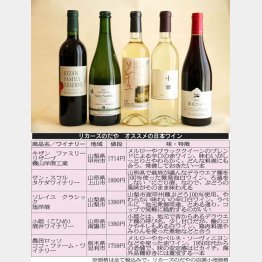 「リカーズのだや」のオススメ日本ワイン（Ｃ）日刊ゲンダイ