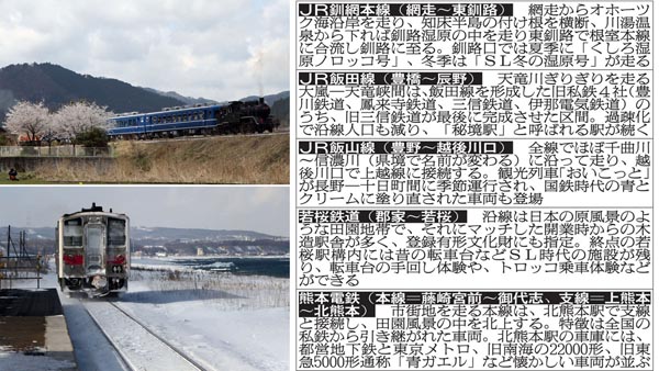 若狭鉄道ＳＬ試験運行(左上）と釧網鉄道（左下）／（間貞磨氏提供）