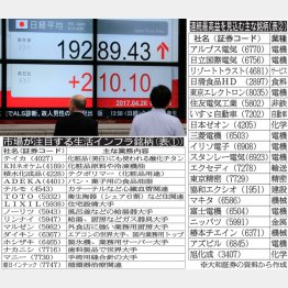 5月下旬には2万円にタッチ（Ｃ）日刊ゲンダイ