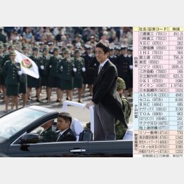 陸上自衛隊観閲式に出席した安倍首相（16年10月）／（Ｃ）日刊ゲンダイ