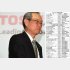 東芝は本決算を未公表（Ｃ）日刊ゲンダイ