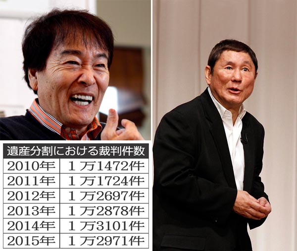 左上から時計回りに平尾昌晃さん、ビートたけし、遺産分割における裁判件数（Ｃ）日刊ゲンダイ