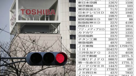 東芝が保有株を手放し始めた? 株安危機“とんだ災難24社”