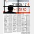 日経平均採用銘柄がズラリ（Ｃ）日刊ゲンダイ