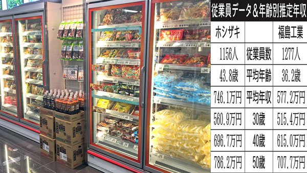 左は、福島工業製の業務用冷蔵庫（Ｃ）日刊ゲンダイ