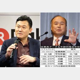 ソフトバンクと楽天（Ｃ）日刊ゲンダイ