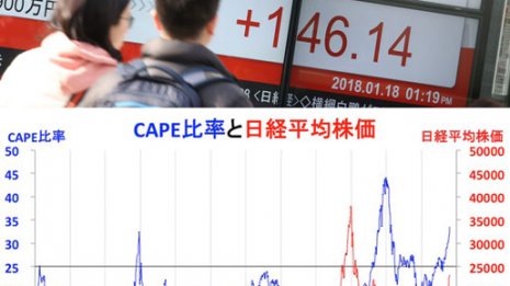 世界恐慌前の水準超えの割高感 “ハリボテ株高”が弾ける日