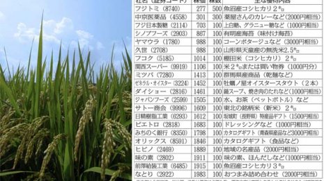 魚沼産コシヒカリなど…乱高下に負けない3月優待“21銘柄”